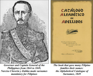 Catálogo Alfabético de Apellidos – Stonebox Genealogy